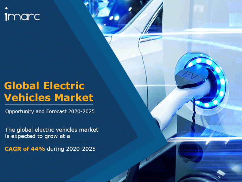 Electric Vehicles Market Business Opportunity 2020 Global Industry